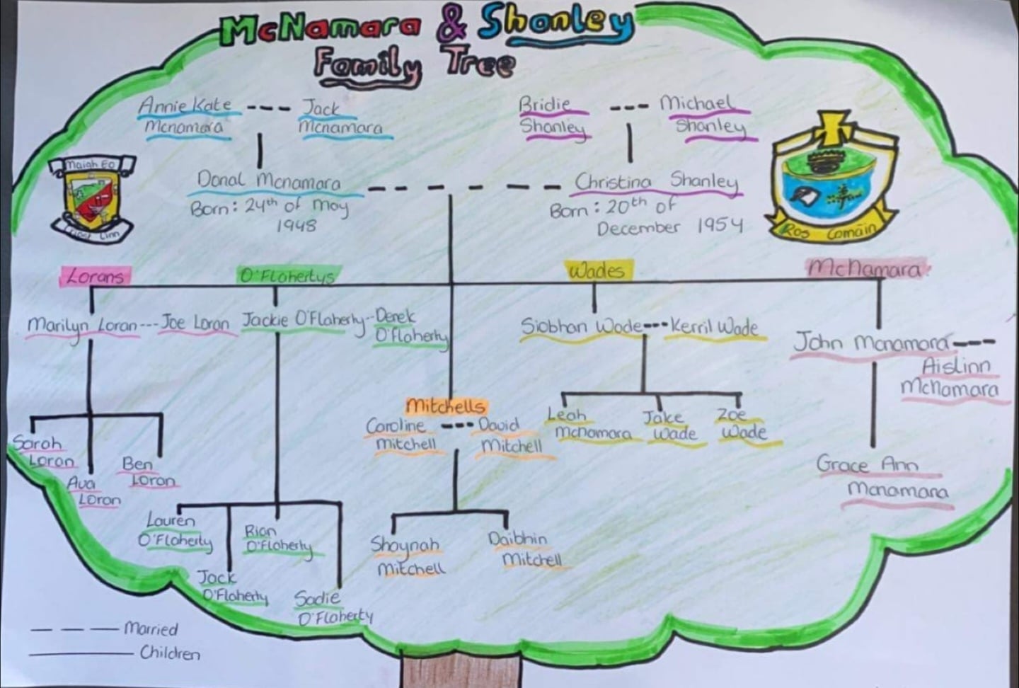 AvaProject1FamilyTree